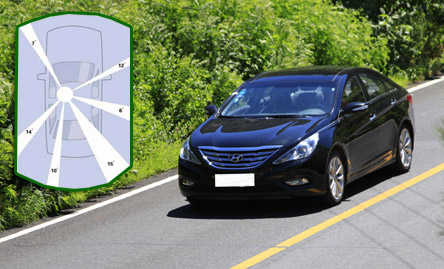 第一項:駕駛環(huán)境測試