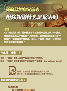 美聯儲縮表說明什么？