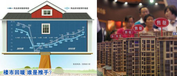 樓市回暖 誰(shuí)是推手?