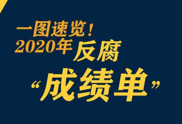 鞏固發(fā)展壓倒性勝利，2020反腐“成績單”來了