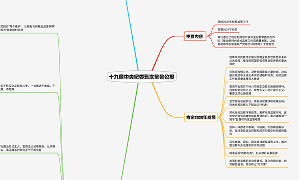 2021紀(jì)檢監(jiān)察工作如何布局？招招犀利！