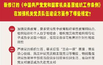 新修訂的《中國(guó)共產(chǎn)黨黨和國(guó)家機(jī)關(guān)基層組織工作條例》在加強(qiáng)機(jī)關(guān)黨員隊(duì)伍建設(shè)方面作了哪些規(guī)定？