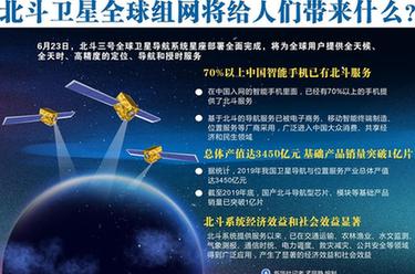 北斗衛(wèi)星全球組網(wǎng)將給人們帶來什么？