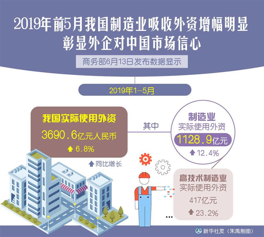 （新華全媒頭條&middot;中國經濟基層行&middot;圖文互動）（4）看！這就是中國經濟的底氣&mdash;&mdash;當前中國經濟觀察之三