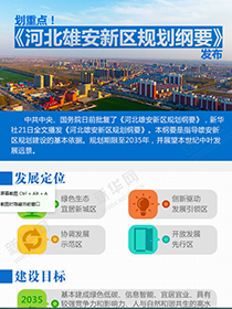 劃重點！《河北雄安新區規劃綱要》發布