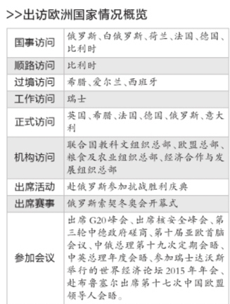 中國領(lǐng)導(dǎo)人出訪&ldquo;歐洲時(shí)間&rdquo;超三成中歐將戰(zhàn)略對(duì)接